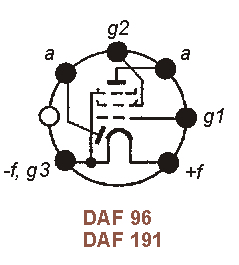 Sockelbelegung DAF 96, DAF 191