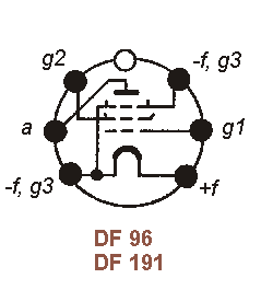 Sockelbelegung DF 96, DF 191