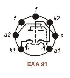 Sockelbelegung EAA 91