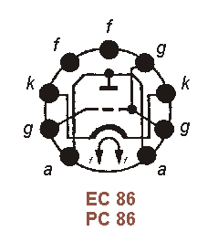Sockelbelegung EC 86, PC 86