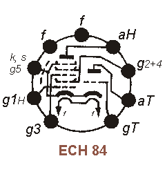 Sockelbelegung ECH 84