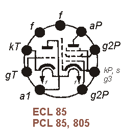 Sockelbelegung ECL 85, PCL 85, PCL 805