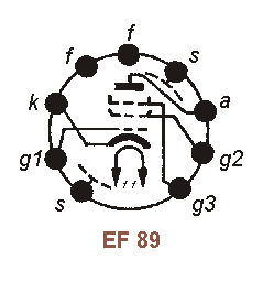Sockelbelegung EF 89