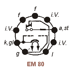Sockelbelegung EM 80