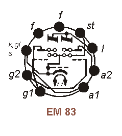 Sockelbelegung EM 83