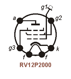 Sockelbelegung RV12P2000