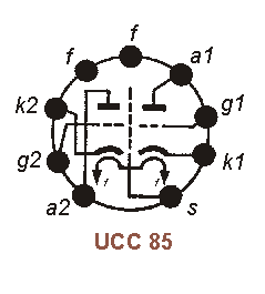 Sockelbelegung UCC 85