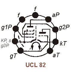 Sockelbelegung UCL 82